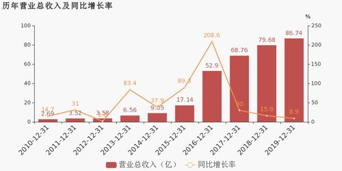 天龍集團2019年扭虧為盈 互聯(lián)網(wǎng)營銷業(yè)務成關鍵驅(qū)動力
