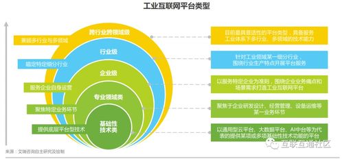 深入解析互聯(lián)網(wǎng)產(chǎn)品分類及互聯(lián)網(wǎng)銷售模式