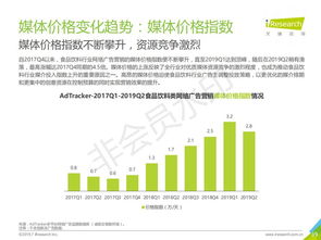 2019年中國(guó)網(wǎng)絡(luò)廣告營(yíng)銷系列報(bào)告 食品飲料類互聯(lián)網(wǎng)銷售的新趨勢(shì)與策略