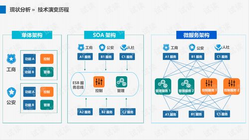人工智能驅(qū)動(dòng)智慧廠區(qū) 未來工廠的全面解決方案