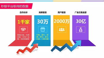 180位企業(yè)家共聚，探索互聯(lián)網(wǎng)時代品牌營銷新思路與資源對接新路徑