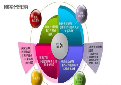 袁小瓊 通過一個方程式教會你如何做互聯(lián)網(wǎng)做營銷策劃【中旭文化網(wǎng)】