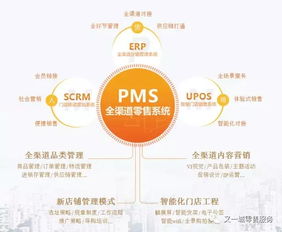 零售店如何利用微信等移動互聯(lián)網(wǎng)工具制定營銷企劃與實(shí)現(xiàn)線上銷售