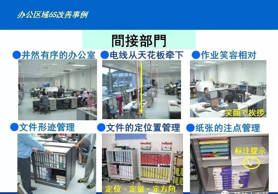 匠人教育整理100張工廠車間6S改善案例圖，助力企業(yè)高效管理